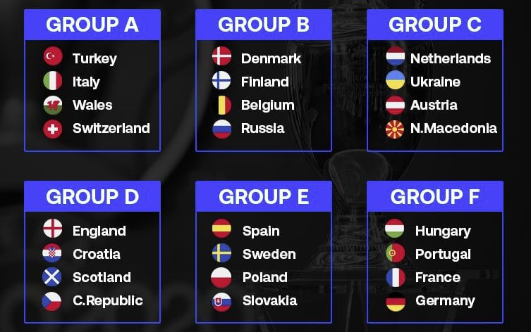 Cuadro fase de grupos Euro 2020